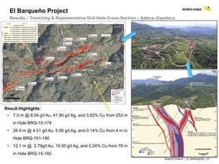 AGNICO EAGLE | EL BARQUEÑO | 27
El Barqueño Project
Results – Trenching & Representative Drill Hole Cross-Section – Azteca–Zapoteca
Result Highlights:
 7.0 m @ 8.04 g/t Au, 41.90 g/t Ag, and 3.83% Cu from 253 m
in Hole BRQ-15-174
 26.0 m @ 4.51 g/t Au, 5.90 g/t Ag, and 0.14% Cu from 4 m in
Hole BRQ-151-180
 12.1 m @ 2.79g/t Au, 10.50 g/t Ag, and 0.24% Cu from 78 m
in Hole BRQ-15-182
 