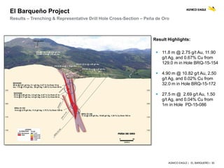 AGNICO EAGLE | EL BARQUEÑO | 30
El Barqueño Project
Results – Trenching & Representative Drill Hole Cross-Section – Peña de Oro
Result Highlights:
 11.8 m @ 2.75 g/t Au, 11.90
g/t Ag, and 0.67% Cu from
129.0 m in Hole BRQ-15-154
 4.90 m @ 10.82 g/t Au, 2.50
g/t Ag, and 0.02% Cu from
32.0 m in Hole BRQ-15-172
 27.5 m @ 2.69 g/t Au, 1.50
g/t Ag, and 0.04% Cu from
1m in Hole PD-15-086
 