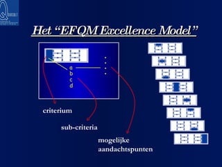 Het “EFQM Excellence Model” criterium a b c d sub-criteria . . . . mogelijke aandachtspunten 