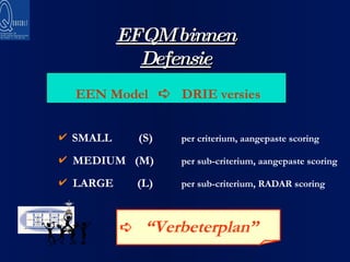 EFQM binnen Defensie EEN Model     DRIE versies SMALL  (S) per criterium, aangepaste scoring MEDIUM  (M) per sub-criterium, aangepaste scoring LARGE  (L) per sub-criterium, RADAR scoring    “ Verbeterplan” 