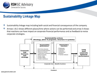 Sustainability Linkage Map
 Sustainability linkage map including both social and financial consequences of the company.
...