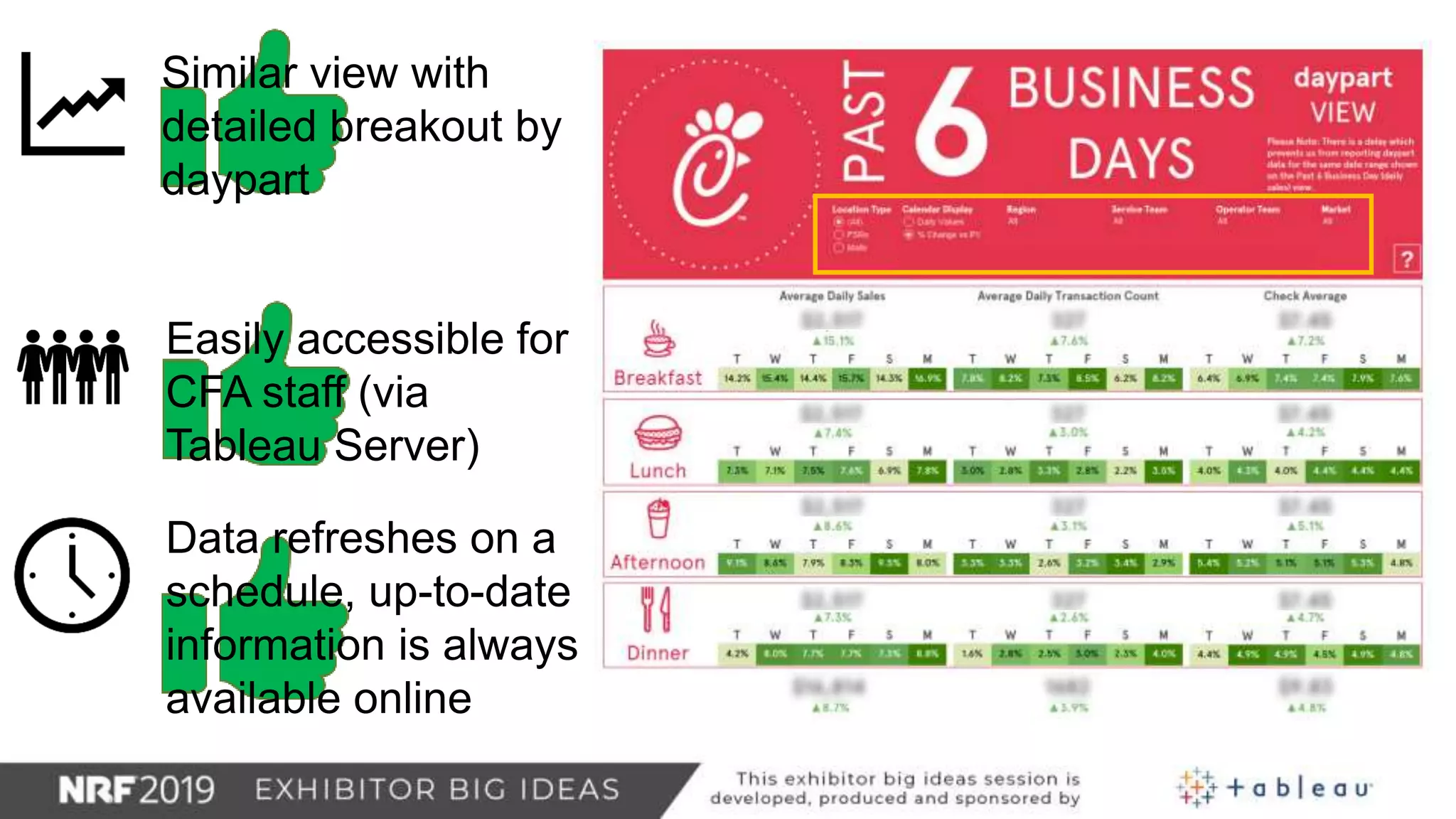 Chick-fil-A's Evolution Using Visual Analytics to Help Customers | PPTX