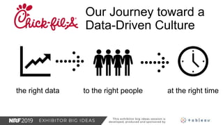 Chick-fil-A's Evolution Using Visual Analytics to Help Customers | PPTX