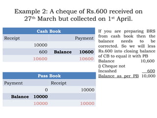 basics of bank reconcilation statement .ppt