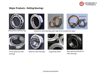 Company presentation
Major Products - Rolling Bearings
Deep groove ball bearings Cylindrical roller bearings (with cage & full complement type)
Thrust spherical roller
bearings
Spherical roller bearings Supporting rollers Split spehrical/cylindrical
roller bearings
 