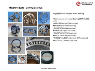 Company presentation
Major Products - Slewing Bearings
High precision crossed roller bearing
• Harmonic speed reducer bearing CSF/SHF/CSD
series
• CRB/CRBF series(IKO structure)
• SX0118 series(INA structure)
• XV/XA/XI/XU (INA structure)
• XSA/XSI/XSU (INA structure)
• RB/RE/RA/RU (THK structure)
• MMXC series (SKF structure)
• RKS161/162/163/customized (SKF structure)
• PSL-XR-JXR (TIMKEN structure)
 