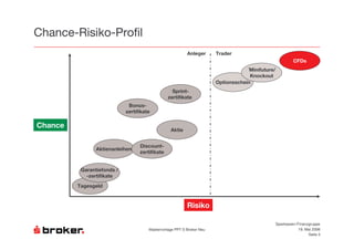 23            2'
                                                           $


                                                                         )*    !
                                                                           +
                                                                   ( '
                                                   &'      "
                                           #
                       %       "
                   #


                                               $


                                       "
          $
                           #


               !
     "#




                                                                                   Sparkassen-Finanzgruppe
                                   $   &           ''( )       *                                # $ !""%
                                                                                                    )    .
 
