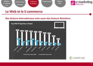 11
Effiliation
en quelques
mots
Le Brésil, loin des
stéréotypes
Le Web et le
E-commerce
Le Webmarketing Effiliation
Brésil
Le Web et le E-commerce
Des Acteurs Internationaux mais aussi des Acteurs Brésiliens
 