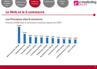 15
Effiliation
en quelques
mots
Le Brésil, loin des
stéréotypes
Le Web et le
E-commerce
Le Webmarketing Effiliation
Brésil
Le Web et le E-commerce
Les Principaux sites E-commerce
Près de 10 000 sites E-commerce recensés auprès de l’EBIT
 