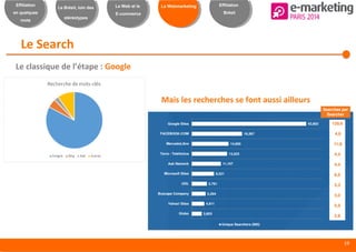 19
Effiliation
en quelques
mots
Le Brésil, loin des
stéréotypes
Le Web et le
E-commerce
Le Webmarketing Effiliation
Brésil
Le Search
Le classique de l’étape : Google
Mais les recherches se font aussi ailleurs
 