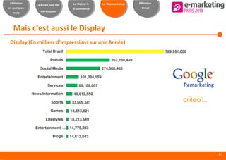 21
Effiliation
en quelques
mots
Le Brésil, loin des
stéréotypes
Le Web et le
E-commerce
Le Webmarketing Effiliation
Brésil
Mais c’est aussi le Display
Display (En milliers d’Impressions sur une Année)
 