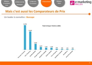 22
Effiliation
en quelques
mots
Le Brésil, loin des
stéréotypes
Le Web et le
E-commerce
Le Webmarketing Effiliation
Brésil
Mais c’est aussi les Comparateurs de Prix
Un leader à connaître : Buscape
 