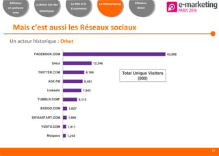 23
Effiliation
en quelques
mots
Le Brésil, loin des
stéréotypes
Le Web et le
E-commerce
Le Webmarketing Effiliation
Brésil
Mais c’est aussi les Réseaux sociaux
Un acteur historique : Orkut
 