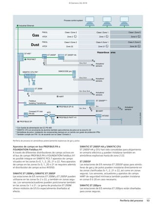 BR_SIMATIC_PCS7_es_2017_Web.pdf