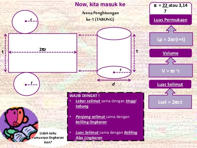 BANGUN RUANG SISI LENGKUNG KELAS IX SEMESTER 1 SMP