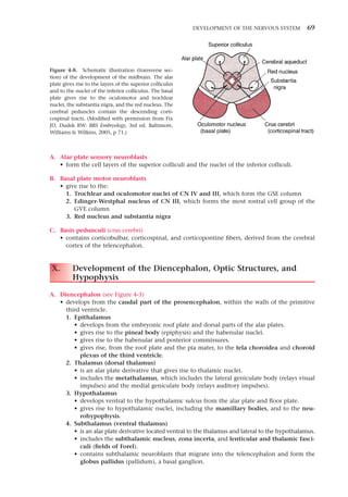 BRS Neuroanatomy ( PDFDrive ).pdf