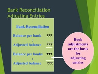 Bank Reconciliation
Adjusting Entries
Bank Reconciliation
Balance per bank ₹₹₹
:
Adjusted balance ₹₹₹
Balance per books ₹₹₹
:
Adjusted balance ₹₹₹
Book
adjustments
are the basis
for
adjusting
entries
 