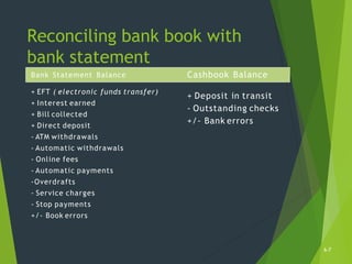 Reconciling bank book with
bank statement
6-7
+ EFT ( electronic funds transfer)
+ Interest earned
+ Bill collected
+ Direct deposit
- ATM withdrawals
- Automatic withdrawals
- Online fees
- Automatic payments
-Overdrafts
- Service charges
- Stop payments
+/- Book errors
Bank Statement Balance Cashbook Balance
+ Deposit in transit
- Outstanding checks
+/- Bank errors
 