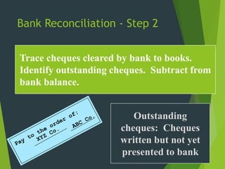 Bank Reconciliation - Step 2
Outstanding
cheques: Cheques
written but not yet
presented to bank
Trace cheques cleared by bank to books.
Identify outstanding cheques. Subtract from
bank balance.
 