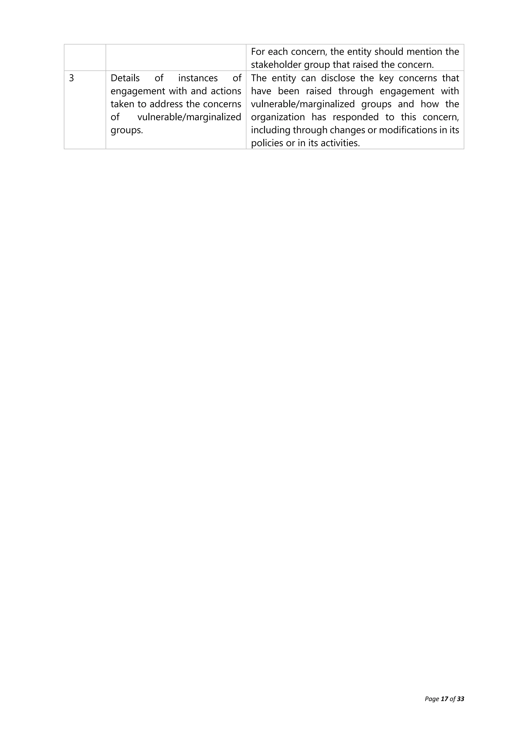 Page 17 of 33
For each concern, the entity should mention the
stakeholder group that raised the concern.
3 Details of instances of
engagement with and actions
taken to address the concerns
of vulnerable/marginalized
groups.
The entity can disclose the key concerns that
have been raised through engagement with
vulnerable/marginalized groups and how the
organization has responded to this concern,
including through changes or modifications in its
policies or in its activities.
 