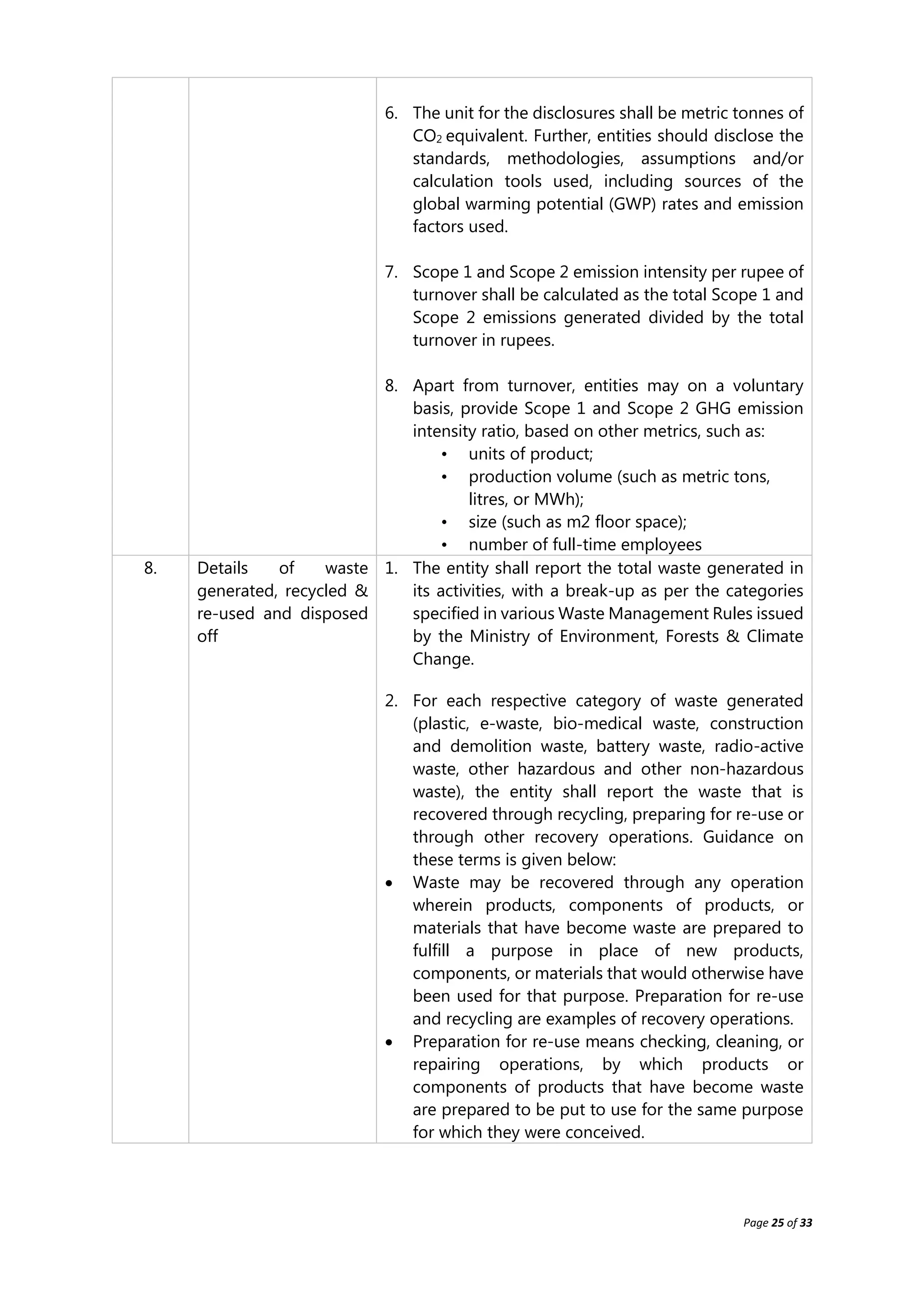 Page 25 of 33
6. The unit for the disclosures shall be metric tonnes of
CO2 equivalent. Further, entities should disclose the
standards, methodologies, assumptions and/or
calculation tools used, including sources of the
global warming potential (GWP) rates and emission
factors used.
7. Scope 1 and Scope 2 emission intensity per rupee of
turnover shall be calculated as the total Scope 1 and
Scope 2 emissions generated divided by the total
turnover in rupees.
8. Apart from turnover, entities may on a voluntary
basis, provide Scope 1 and Scope 2 GHG emission
intensity ratio, based on other metrics, such as:
• units of product;
• production volume (such as metric tons,
litres, or MWh);
• size (such as m2 floor space);
• number of full-time employees
8. Details of waste
generated, recycled &
re-used and disposed
off
1. The entity shall report the total waste generated in
its activities, with a break-up as per the categories
specified in various Waste Management Rules issued
by the Ministry of Environment, Forests & Climate
Change.
2. For each respective category of waste generated
(plastic, e-waste, bio-medical waste, construction
and demolition waste, battery waste, radio-active
waste, other hazardous and other non-hazardous
waste), the entity shall report the waste that is
recovered through recycling, preparing for re-use or
through other recovery operations. Guidance on
these terms is given below:
 Waste may be recovered through any operation
wherein products, components of products, or
materials that have become waste are prepared to
fulfill a purpose in place of new products,
components, or materials that would otherwise have
been used for that purpose. Preparation for re-use
and recycling are examples of recovery operations.
 Preparation for re-use means checking, cleaning, or
repairing operations, by which products or
components of products that have become waste
are prepared to be put to use for the same purpose
for which they were conceived.
 