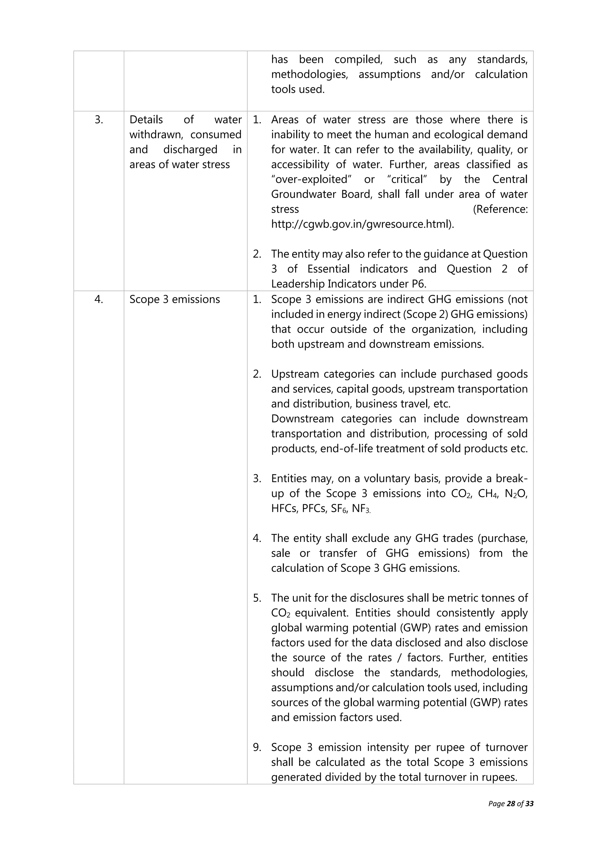 Page 28 of 33
has been compiled, such as any standards,
methodologies, assumptions and/or calculation
tools used.
3. Details of water
withdrawn, consumed
and discharged in
areas of water stress
1. Areas of water stress are those where there is
inability to meet the human and ecological demand
for water. It can refer to the availability, quality, or
accessibility of water. Further, areas classified as
“over-exploited” or “critical” by the Central
Groundwater Board, shall fall under area of water
stress (Reference:
http://cgwb.gov.in/gwresource.html).
2. The entity may also refer to the guidance at Question
3 of Essential indicators and Question 2 of
Leadership Indicators under P6.
4. Scope 3 emissions 1. Scope 3 emissions are indirect GHG emissions (not
included in energy indirect (Scope 2) GHG emissions)
that occur outside of the organization, including
both upstream and downstream emissions.
2. Upstream categories can include purchased goods
and services, capital goods, upstream transportation
and distribution, business travel, etc.
Downstream categories can include downstream
transportation and distribution, processing of sold
products, end-of-life treatment of sold products etc.
3. Entities may, on a voluntary basis, provide a break-
up of the Scope 3 emissions into CO2, CH4, N2O,
HFCs, PFCs, SF6, NF3.
4. The entity shall exclude any GHG trades (purchase,
sale or transfer of GHG emissions) from the
calculation of Scope 3 GHG emissions.
5. The unit for the disclosures shall be metric tonnes of
CO2 equivalent. Entities should consistently apply
global warming potential (GWP) rates and emission
factors used for the data disclosed and also disclose
the source of the rates / factors. Further, entities
should disclose the standards, methodologies,
assumptions and/or calculation tools used, including
sources of the global warming potential (GWP) rates
and emission factors used.
9. Scope 3 emission intensity per rupee of turnover
shall be calculated as the total Scope 3 emissions
generated divided by the total turnover in rupees.
 
