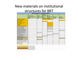 Highlights of the new BRT Planning Guide | PDF