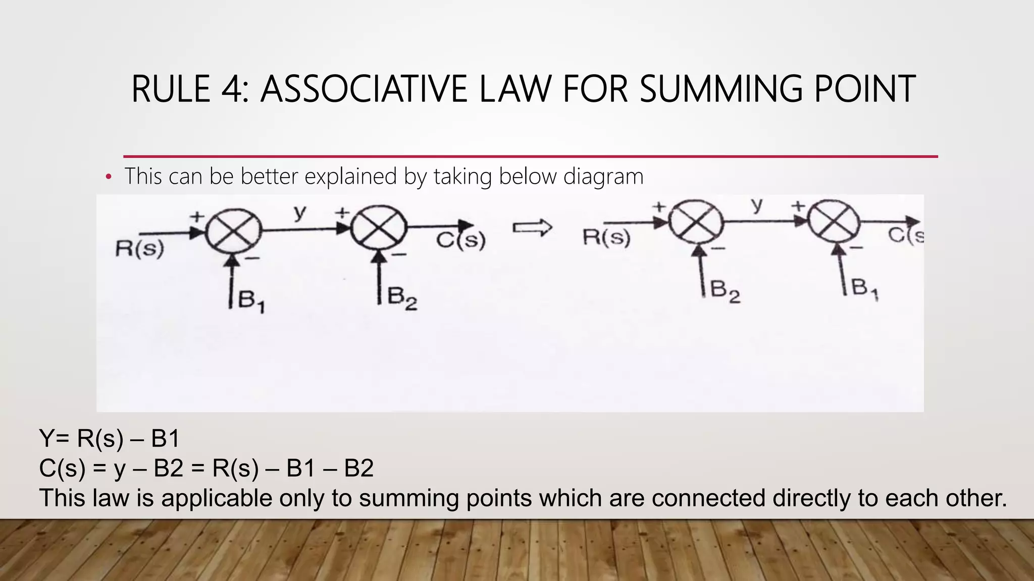 RULE 4: ASSOCIATIVE LAW FOR SUMMING POINT
• This can be better explained by taking below diagram
Y= R(s) – B1
C(s) = y – B2 = R(s) – B1 – B2
This law is applicable only to summing points which are connected directly to each other.
 