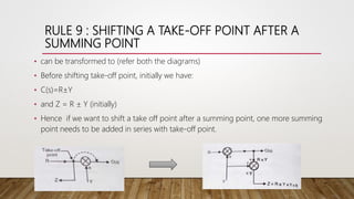RULE 9 : SHIFTING A TAKE-OFF POINT AFTER A
SUMMING POINT
• can be transformed to (refer both the diagrams)
• Before shifting take-off point, initially we have:
• C(s)=R±Y
• and Z = R ± Y (initially)
• Hence if we want to shift a take off point after a summing point, one more summing
point needs to be added in series with take-off point.
 