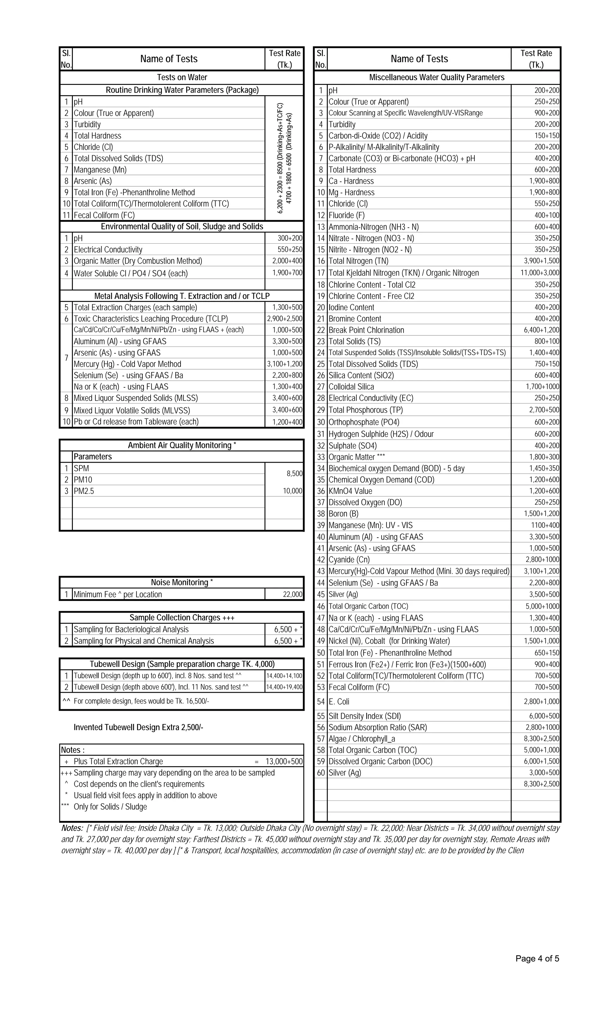 Brtc test rate 2015 2016-22.11.15