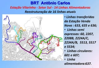 BRT Antônio Carlos
Estação Vilarinho - Setor Sul - 14 Linhas Alimentadoras
         Reestruturação de 16 linhas atuais
                                       • Linhas transferidas
                                       da Estação Venda
                                       Nova : 633, 635 e 636;
                                       • Linhas semi
                                       expressas: 60, 2207,
                                       2208B, 2224A/C,
                                       2234A/B, 5513, 5517
                                       e 5534;
                                       • Linhas circulares:
                                       601 e 607;
                                       • Linha
                                       alimentadora:637.
                                                         26
 