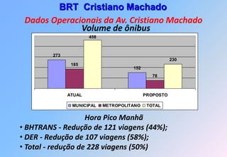 BRT Cristiano Machado
 Dados Operacionais da Av. Cristiano Machado
              Volume de ônibus
                       458



         273
                                                        230
                185
                                       152
                                                78



               ATUAL                         PROPOSTO

                MUNICIPAL    METROPOLITANO    TOTAL


                    Hora Pico Manhã
• BHTRANS - Redução de 121 viagens (44%);
• DER - Redução de 107 viagens (58%);
• Total - redução de 228 viagens (50%)
 