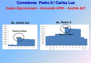 66
      Corredores Pedro II / Carlos Luz
Dados Operacionais – Demanda HPM – Sentido B/C


  Av. Carlos Luz            Av. Pedro II
                                  8.475
   Trecho Crítico
                              Trecho Crítico
      3.618
 