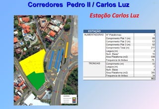 68
Corredores Pedro II / Carlos Luz
                   Estação Carlos Luz
 