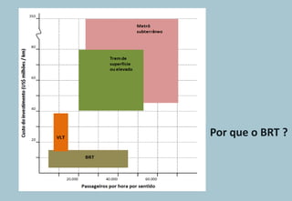 Por que o BRT ?
 