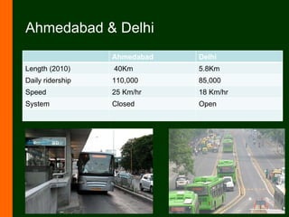 Ahmedabad & Delhi Ahmedabad Delhi Length (2010) 40Km 5.8Km Daily ridership 110,000 85,000 Speed 25 Km/hr 18 Km/hr System Closed Open 