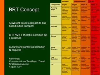 BRT Concept A  system  based approach to bus based public transport BRT  NOT  a checklist definition but a spectrum Cultural and contextual definition  IS  required Reference: Characteristics of Bus Rapid  Transit for Decision Making August 2004 