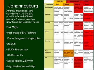 Johannesburg Rea Vaya First phase of BRT network Part of integrated transport plan 25.5Km 80,000 Pax per day $8-10m per Km Speed approx. 28 Km/hr High levels of accessibility Address inequalities, give confidence in the city and provide safe and efficient passage for users, meeting growth and development needs 