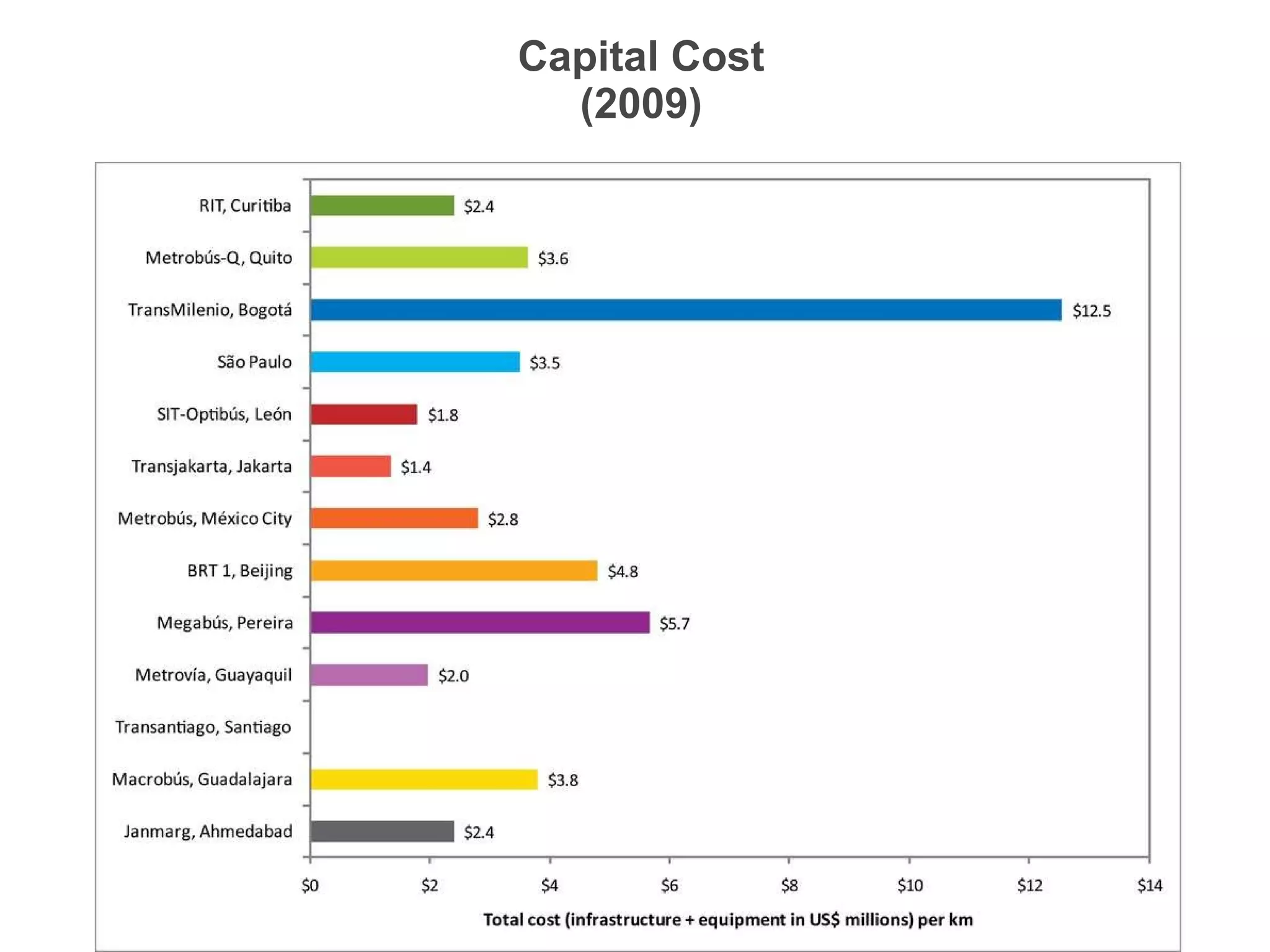 Capital Cost (2009) 