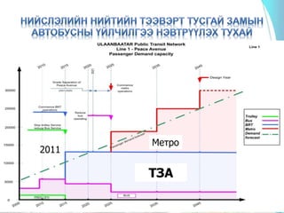 ТЗА
Метро
2011
 