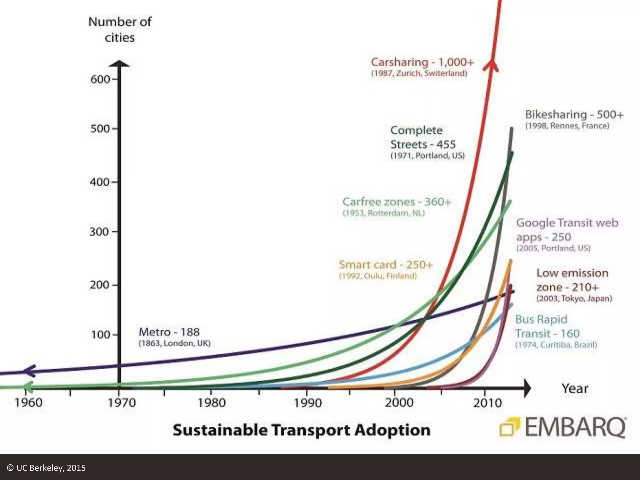 © UC Berkeley, 2015
 