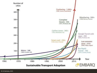 © UC Berkeley, 2015
 