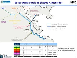 Bacias Operacionais do Sistema Alimentador Linhas da  Zona Oeste Linhas da  Dutra Linhas do Centro de Caxias Linhas da  Washington Luiz Linhas de bairros vizinhos à Av.Brasil entre Margaridas e Missões Linhas radiais da Ilha do Governador FIOCRUZ/ Linha Amarela Linhas de bairros vizinhos à Av.Brasil  Abaixo de Missões Linhas da Linha Amarela vindas da Barra e Jacarepaguá Margaridas – Américo Fontenelle Missões – Américo Fontenelle Galeão – Américo Fontenelle Quadro resumo da proposta de seccionamento de linhas BACIA MUNICIPAIS INTERMUNICIPAIS TOTAL     A 34 16 50 96 Terminal Margaridas B 1 45 46 C 3 0 3 48 Terminal Missões D 0 5 5 E 0 40 40 F 4 0 4 4 Terminal Galeão L 3 0 3 12 Terminal Fiocruz M 9 0 9 TOTAL 54 106 160 160 TOTAL M L 