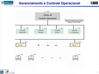 Gerenciamento e Controle Operacional 