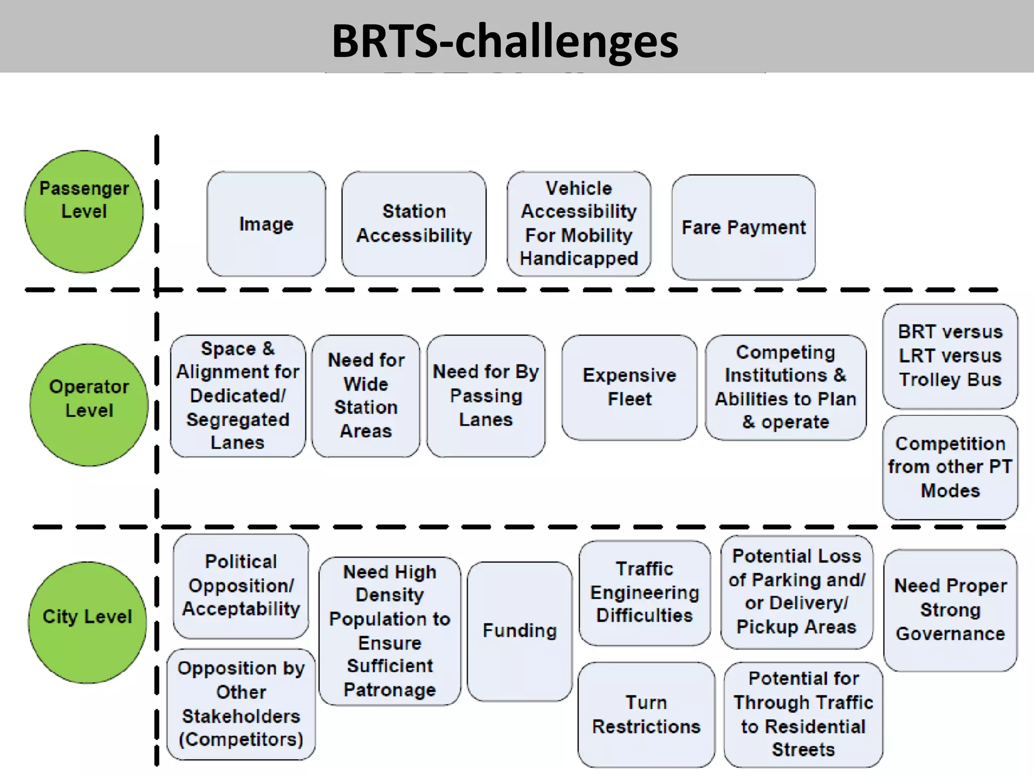 BRTS PPS