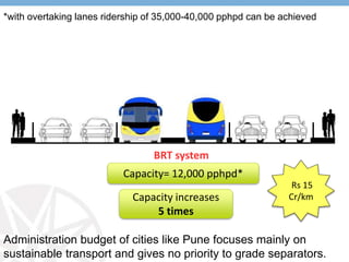 Future of BRT in India
“Build Metro with Buses!!!”
and many of such Metros to come…….
2008 2009 2012 2013 2014 2015 2016 F...
