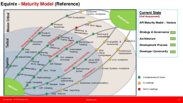 key nodejs generate Transforming Through Business Your APIs key nodejs generate Transforming Through Business Your APIs
