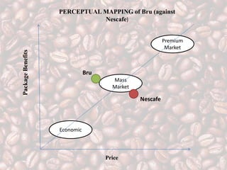 Bru segmentation targeting positioning | PPTX