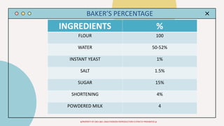 Bakery Math- Intro to Baking and Pastries | PDF