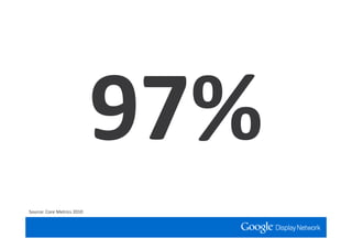 97%
Source: Core Metrics 2010
 